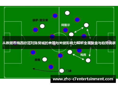 从数据看梅西欧冠对阵曼城的表现与关键影响力解析全面复盘与趋势洞察