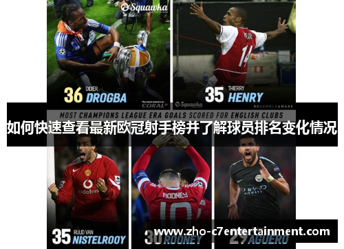 如何快速查看最新欧冠射手榜并了解球员排名变化情况