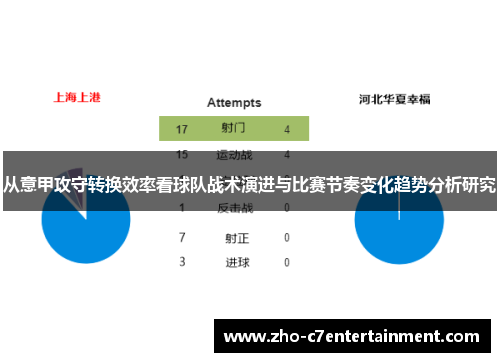 从意甲攻守转换效率看球队战术演进与比赛节奏变化趋势分析研究