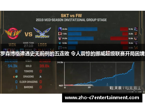 罗森博格遭遇史无前例的五连败 令人震惊的挪威超级联赛开局困境