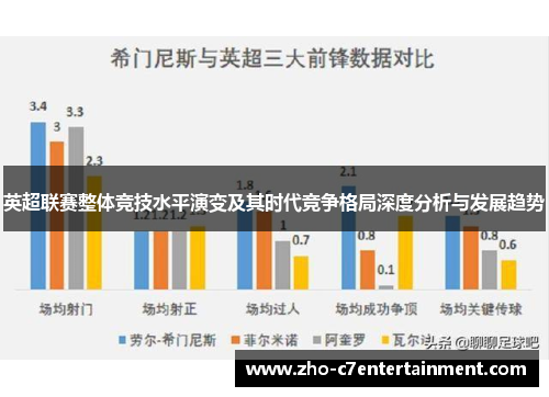 英超联赛整体竞技水平演变及其时代竞争格局深度分析与发展趋势 英超联赛整体竞技水平演变及其时代竞争格局深度分析与发展趋势