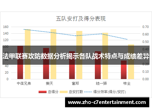 法甲联赛攻防数据分析揭示各队战术特点与成绩差异 法甲联赛攻防数据分析揭示各队战术特点与成绩差异