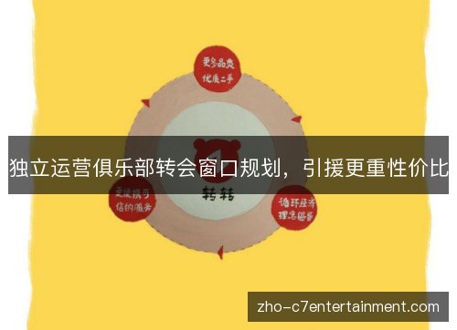 独立运营俱乐部转会窗口规划,引援更重性价比 独立运营俱乐部转会窗口规划,引援更重性价比